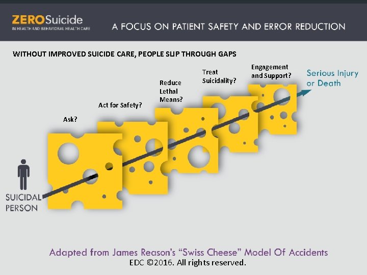 WITHOUT IMPROVED SUICIDE CARE, PEOPLE SLIP THROUGH GAPS Act for Safety? Reduce Lethal Means?