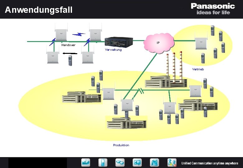 Anwendungsfall IP Handover Verwaltung Vertrieb Produktion 