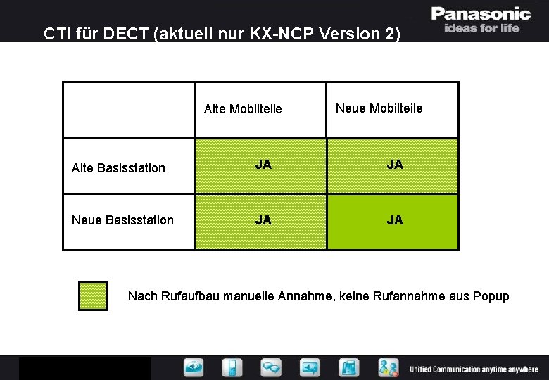 CTI für DECT (aktuell nur KX-NCP Version 2) Alte Mobilteile Neue Mobilteile Alte Basisstation