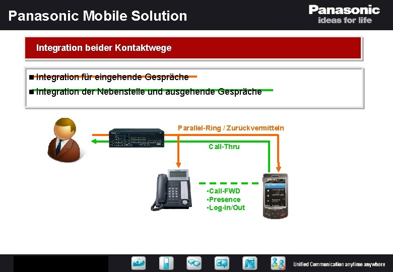 Panasonic Mobile Solution Integration beider Kontaktwege n Integration für eingehende Gespräche n Integration der