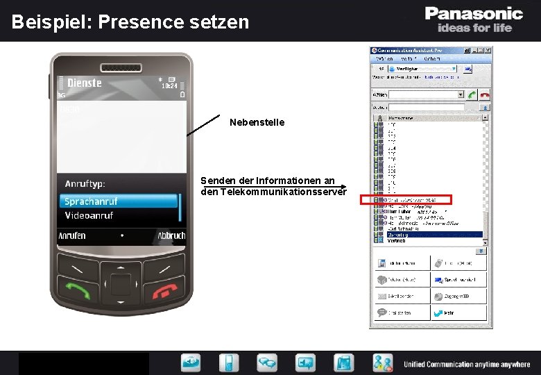 Beispiel: Presence setzen Nebenstelle PBX-Rufnummer Senden der Informationen an den Telekommunikationsserver 