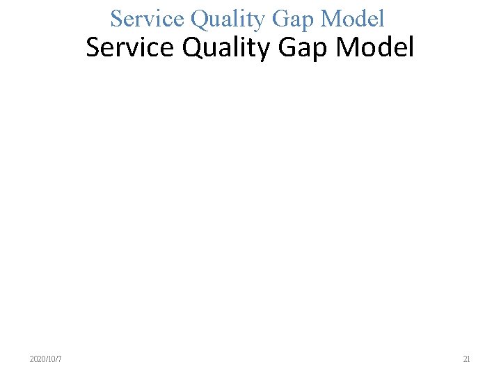 Service Quality Gap Model 2020/10/7 21 