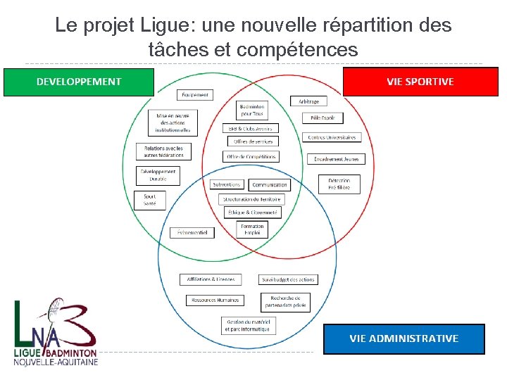 Le projet Ligue: une nouvelle répartition des tâches et compétences 