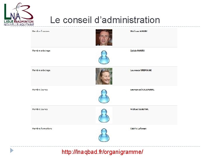 Le conseil d’administration http: //lnaqbad. fr/organigramme/ 