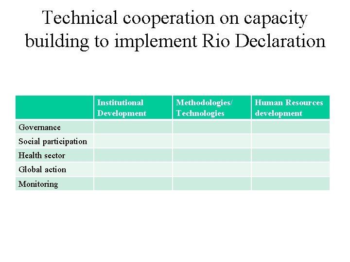 Technical cooperation on capacity building to implement Rio Declaration Institutional Development Governance Social participation