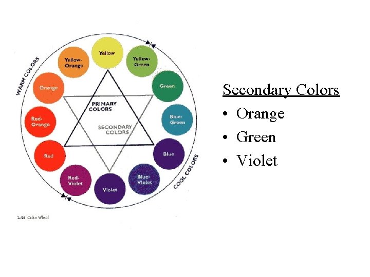 Secondary Colors • Orange • Green • Violet 