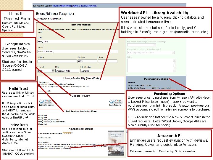 ILLiad ILL Request Form Custom, Standalone, Open. URL, Status Specific Worldcat API – Library