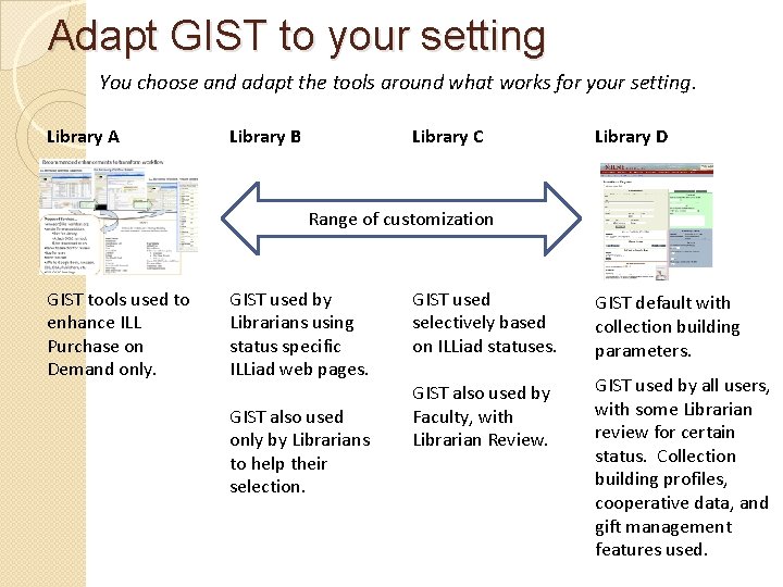 Adapt GIST to your setting You choose and adapt the tools around what works