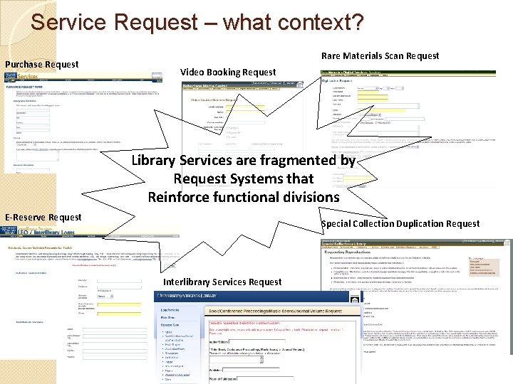 Service Request – what context? Purchase Request Rare Materials Scan Request Video Booking Request