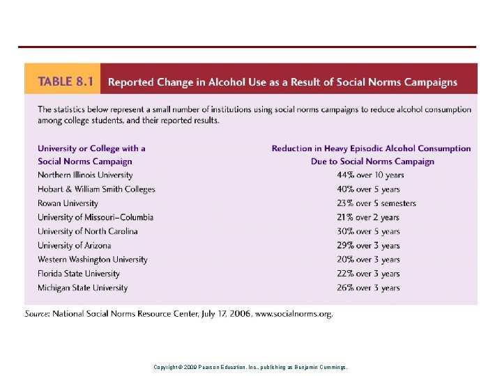 Copyright © 2009 Pearson Education, Inc. , publishing as Benjamin Cummings. 