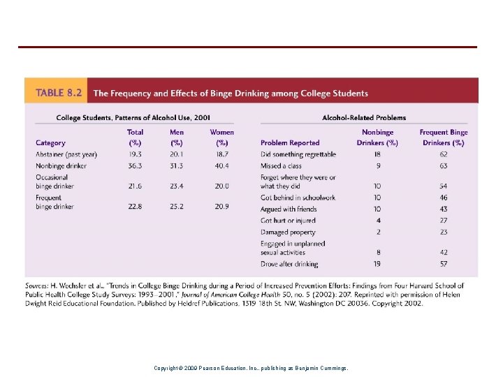 Copyright © 2009 Pearson Education, Inc. , publishing as Benjamin Cummings. 