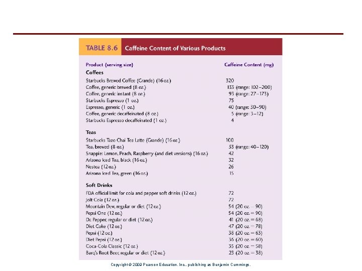 Copyright © 2009 Pearson Education, Inc. , publishing as Benjamin Cummings. 