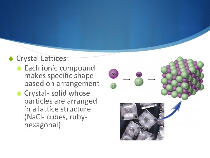  Crystal Lattices Each ionic compound makes specific shape based on arrangement Crystal- solid