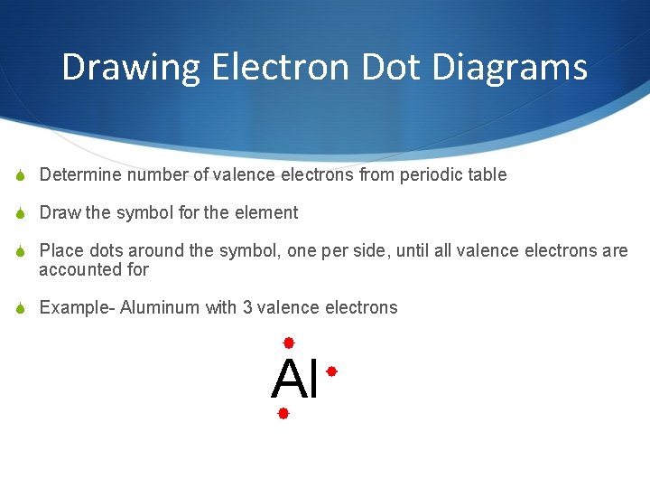 Drawing Electron Dot Diagrams Determine number of valence electrons from periodic table Draw the