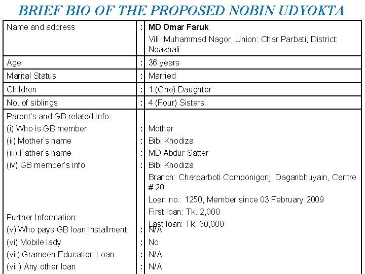 BRIEF BIO OF THE PROPOSED NOBIN UDYOKTA Name and address : MD Omar Faruk