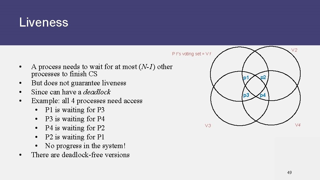 Liveness V 2 P 1’s voting set = V 1 • • • A