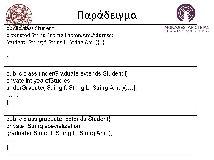 Παράδειγμα public class Student { protected String Fname, Lname, Am, Address; Student( String f,