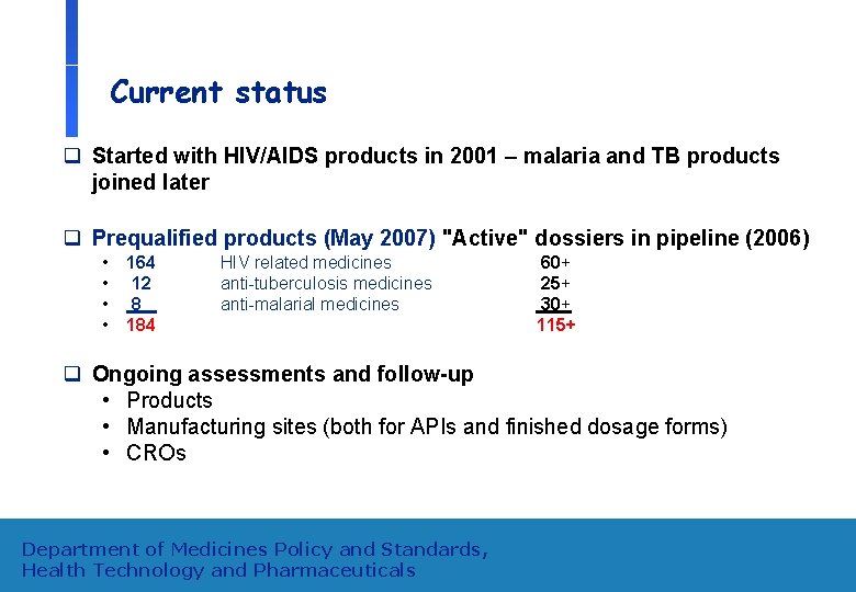 Current status q Started with HIV/AIDS products in 2001 – malaria and TB products