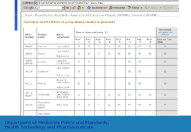 Department of Medicines Policy and Standards, Health Technology and Pharmaceuticals 20 