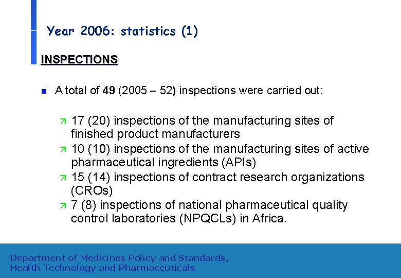 Year 2006: statistics (1) INSPECTIONS n A total of 49 (2005 – 52) inspections
