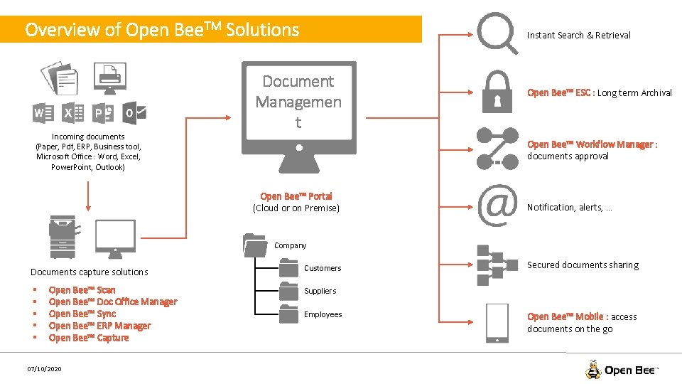 Overview of Open Bee. TM Solutions Incoming documents (Paper, Pdf, ERP, Business tool, Microsoft