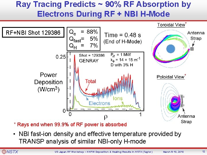 Ray Tracing Predicts ~ 90% RF Absorption by Electrons During RF + NBI H-Mode