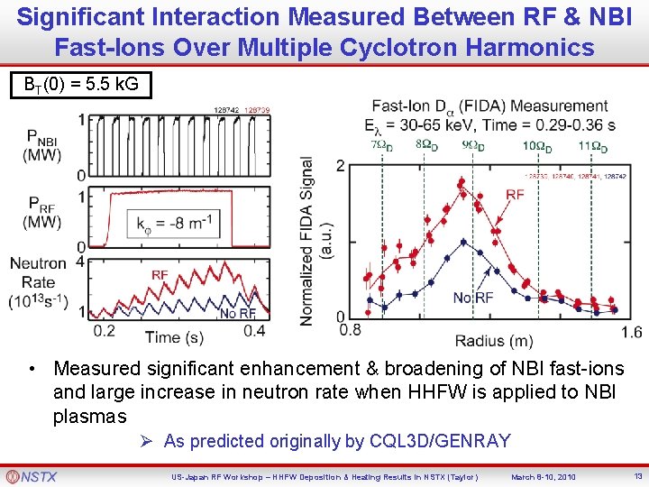 Significant Interaction Measured Between RF & NBI Fast-Ions Over Multiple Cyclotron Harmonics BT(0) =