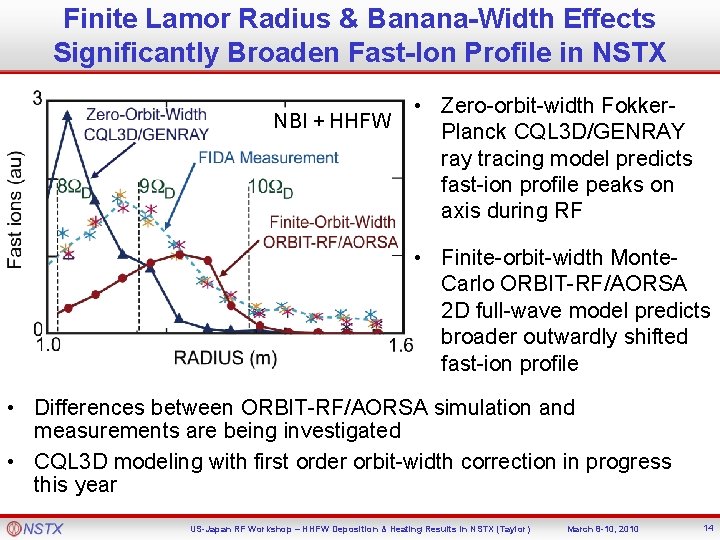 Finite Lamor Radius & Banana-Width Effects Significantly Broaden Fast-Ion Profile in NSTX NBI +