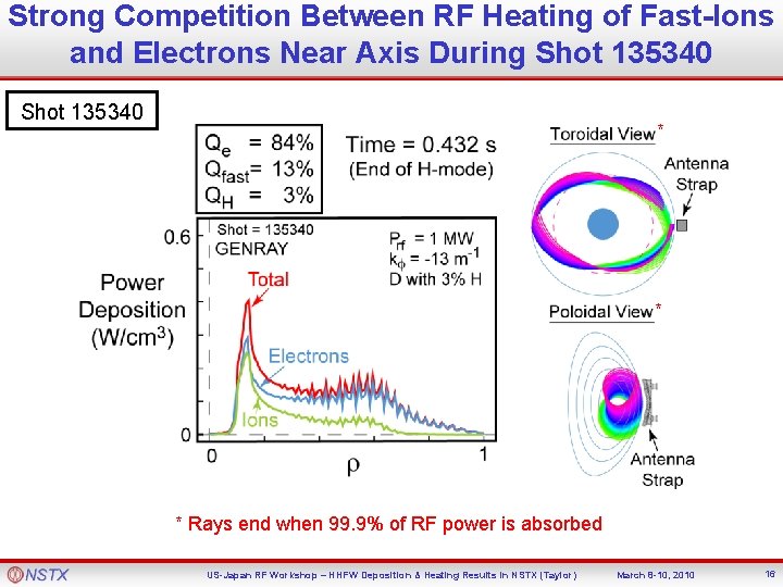 Strong Competition Between RF Heating of Fast-Ions and Electrons Near Axis During Shot 135340