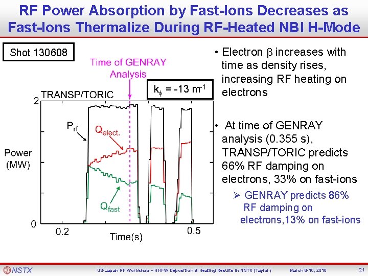 RF Power Absorption by Fast-Ions Decreases as Fast-Ions Thermalize During RF-Heated NBI H-Mode Shot
