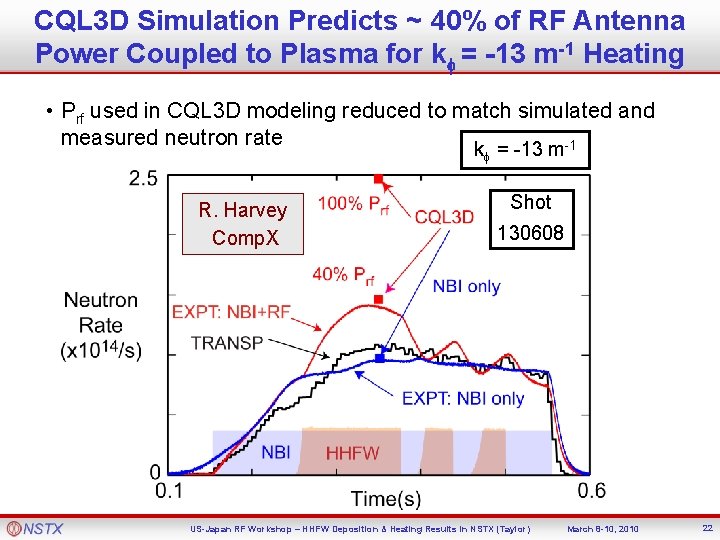 CQL 3 D Simulation Predicts ~ 40% of RF Antenna Power Coupled to Plasma