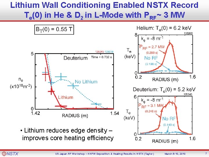 Lithium Wall Conditioning Enabled NSTX Record Te(0) in He & D 2 in L-Mode