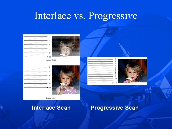 Interlace vs. Progressive Interlace Scan Progressive Scan 