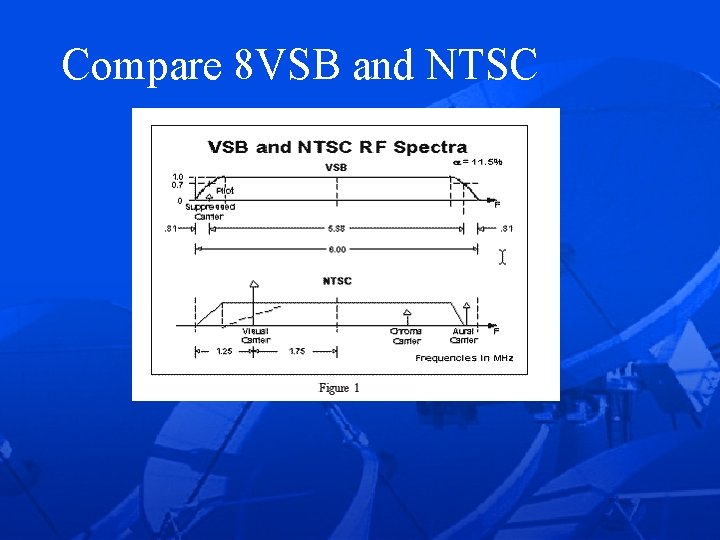 Compare 8 VSB and NTSC 