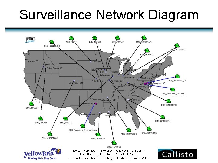 Surveillance Network Diagram Steve Delahunty – Director of Operations – Yellow. Brix Paul Hartge