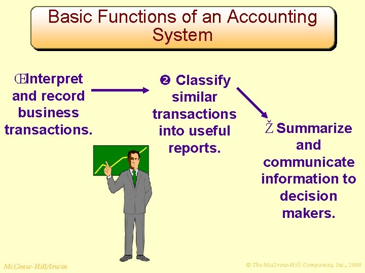 Basic Functions of an Accounting System ŒInterpret and record business transactions. Mc. Graw-Hill/Irwin Classify
