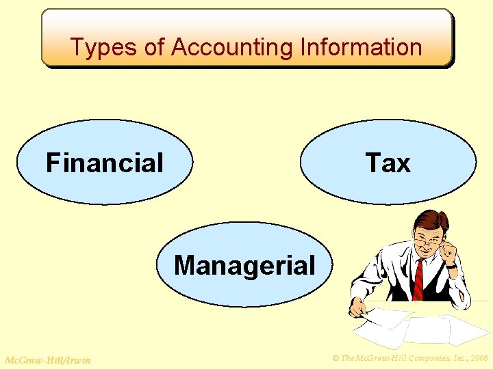 Types of Accounting Information Financial Tax Managerial Mc. Graw-Hill/Irwin © The Mc. Graw-Hill Companies,