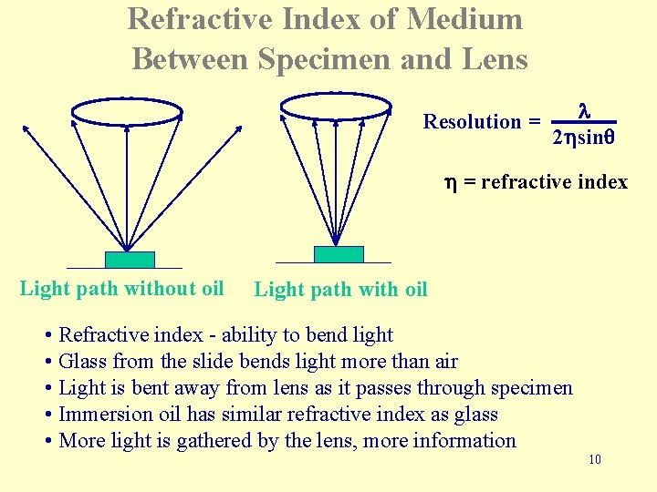 Refractive Index of Medium Between Specimen and Lens Resolution = l 2 hsinq h
