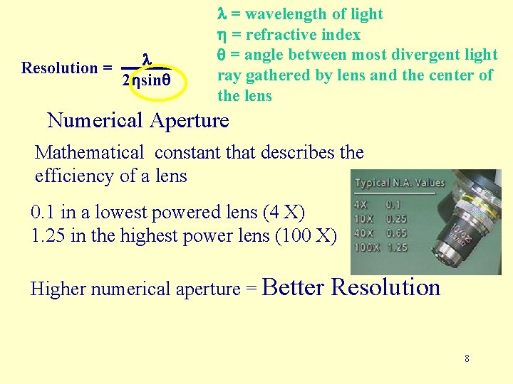 Resolution = l 2 hsinq l = wavelength of light h = refractive index