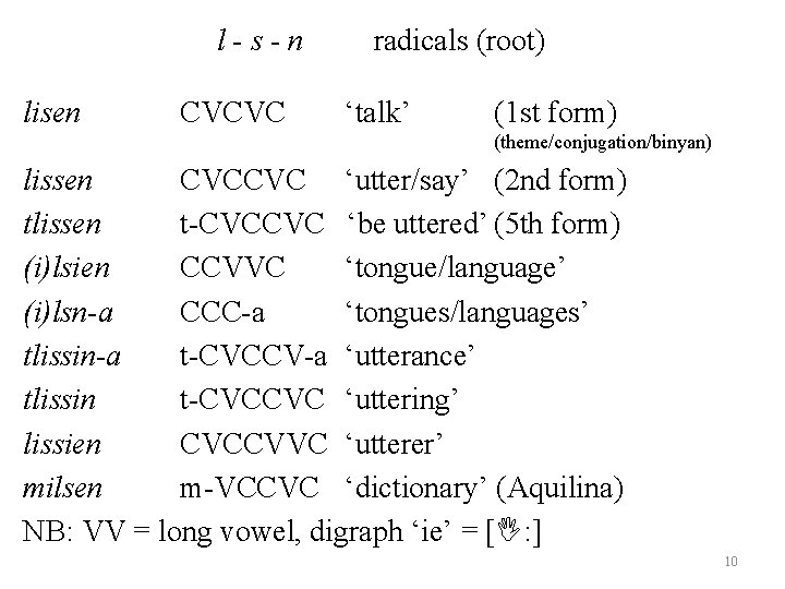 l-s-n lisen CVCVC radicals (root) ‘talk’ (1 st form) (theme/conjugation/binyan) lissen CVCCVC ‘utter/say’ (2