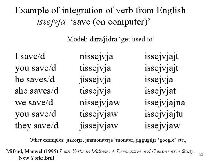 Example of integration of verb from English issejvja ‘save (on computer)’ Model: dara/jidra ‘get