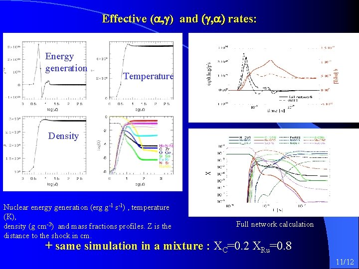 Effective (a, g) and (g, a) rates: Energy generation Temperature Density Nuclear energy generation