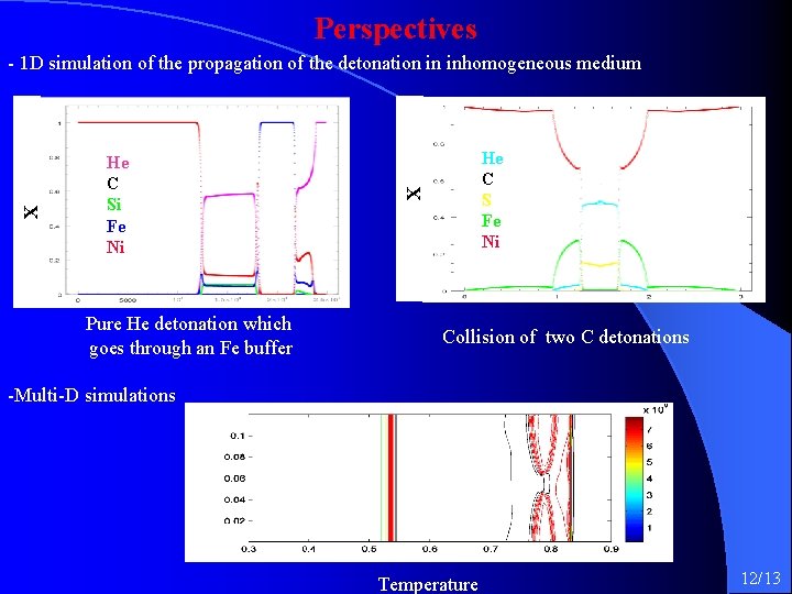 Perspectives X - 1 D simulation of the propagation of the detonation in inhomogeneous