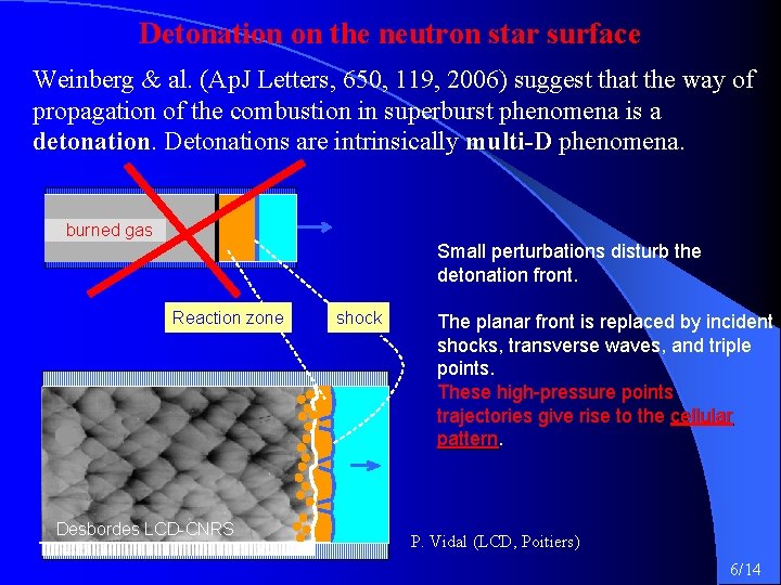 Detonation on the neutron star surface Weinberg & al. (Ap. J Letters, 650, 119,