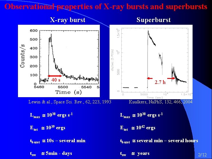 Observational properties of X-ray bursts and superbursts X-ray burst Superburst 40 s Lewin &