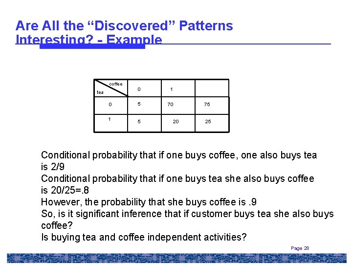 Are All the “Discovered” Patterns Interesting? - Example coffee 0 1 0 5 70