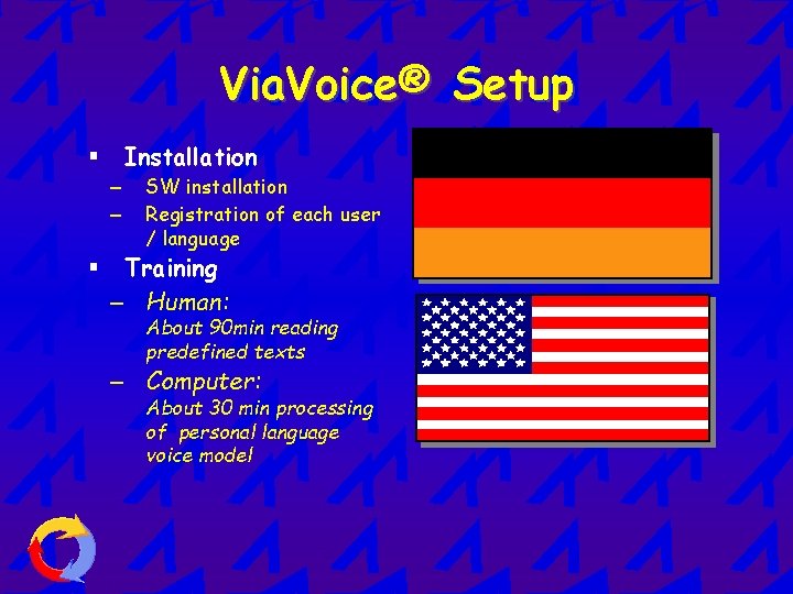 Via. Voice® Setup § Installation – – SW installation Registration of each user /