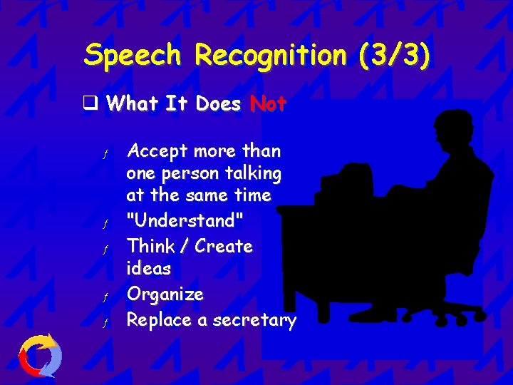 Speech Recognition (3/3) q What It Does Not ƒ ƒ ƒ Accept more than