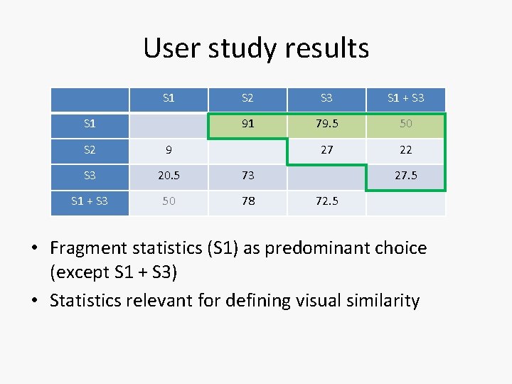 User study results S 1 S 2 S 3 S 1 + S 3