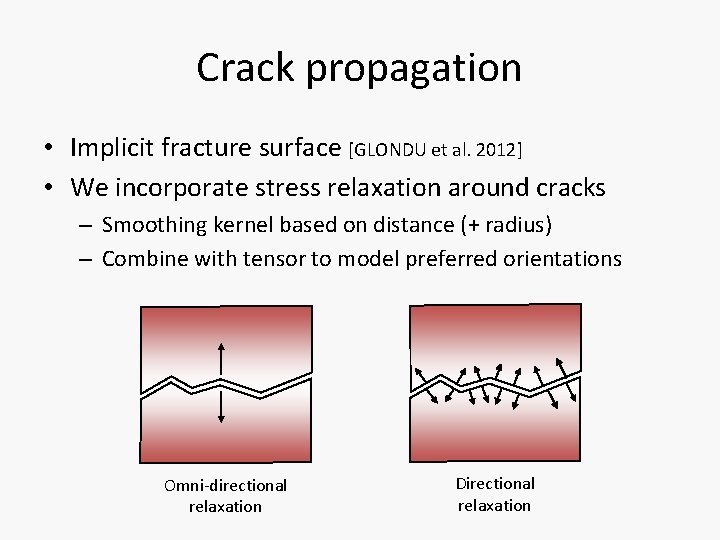 Crack propagation • Implicit fracture surface [GLONDU et al. 2012] • We incorporate stress